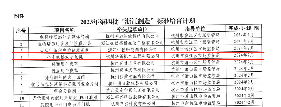 喜訊！華新機(jī)電榮獲“浙江制造”標(biāo)準(zhǔn)培育項(xiàng)目