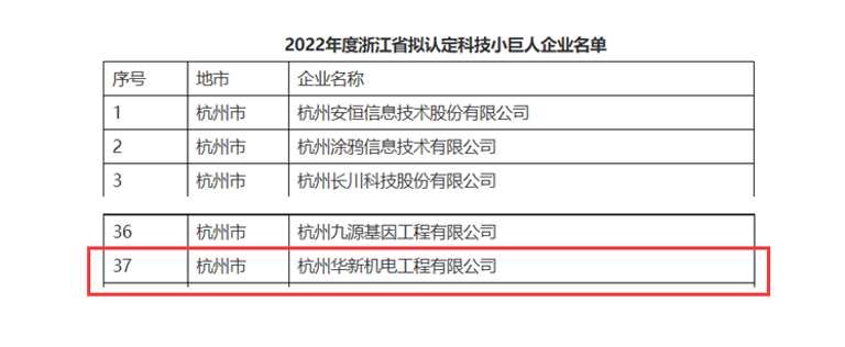 創(chuàng)新不停頓，發(fā)展不止步！ --公司榮獲“浙江省科技小巨人”企業(yè)